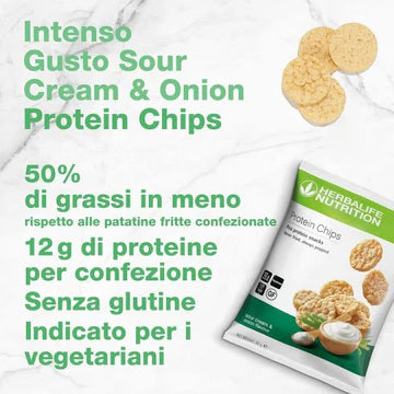 PROTEIN CHIPS